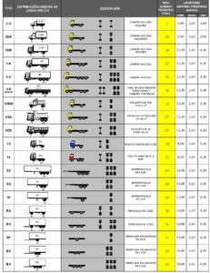 Imagen de la Tabla nacional de pesos y dimensiones